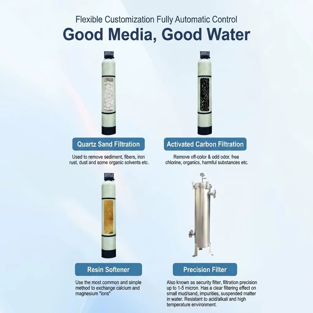 Fiberglass Industrial Brackish Alkaline Water Reverse Osmosis Filter System Ro Membrane 4040 Filtration Water Plant FRP