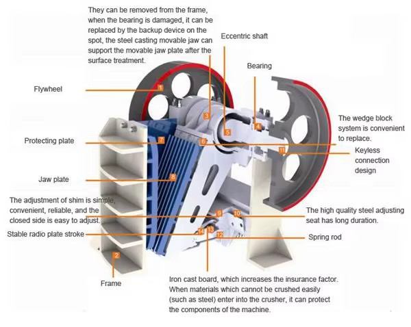 Product detail