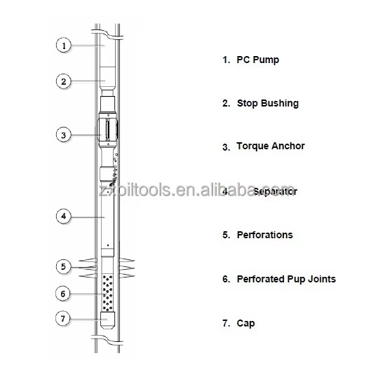 Oilfield Downhole PC Pump Gas Anchor Separator