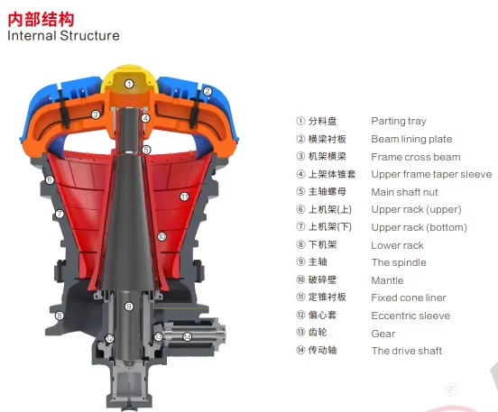 Product detail