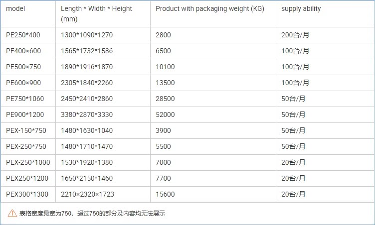 Product detail