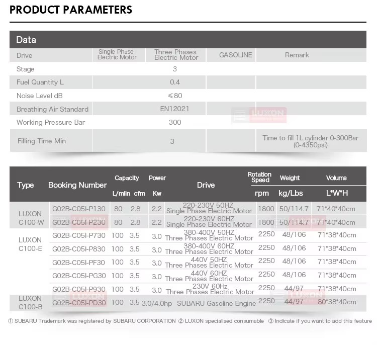 Product detail