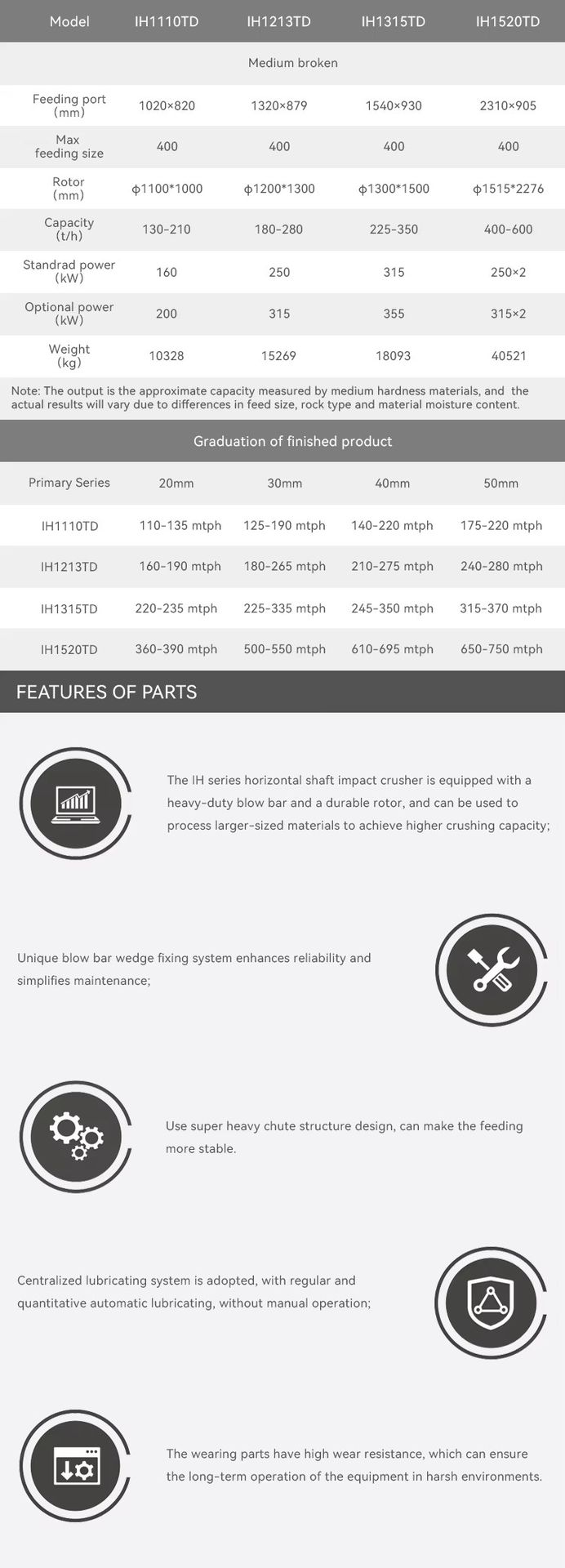 Product detail