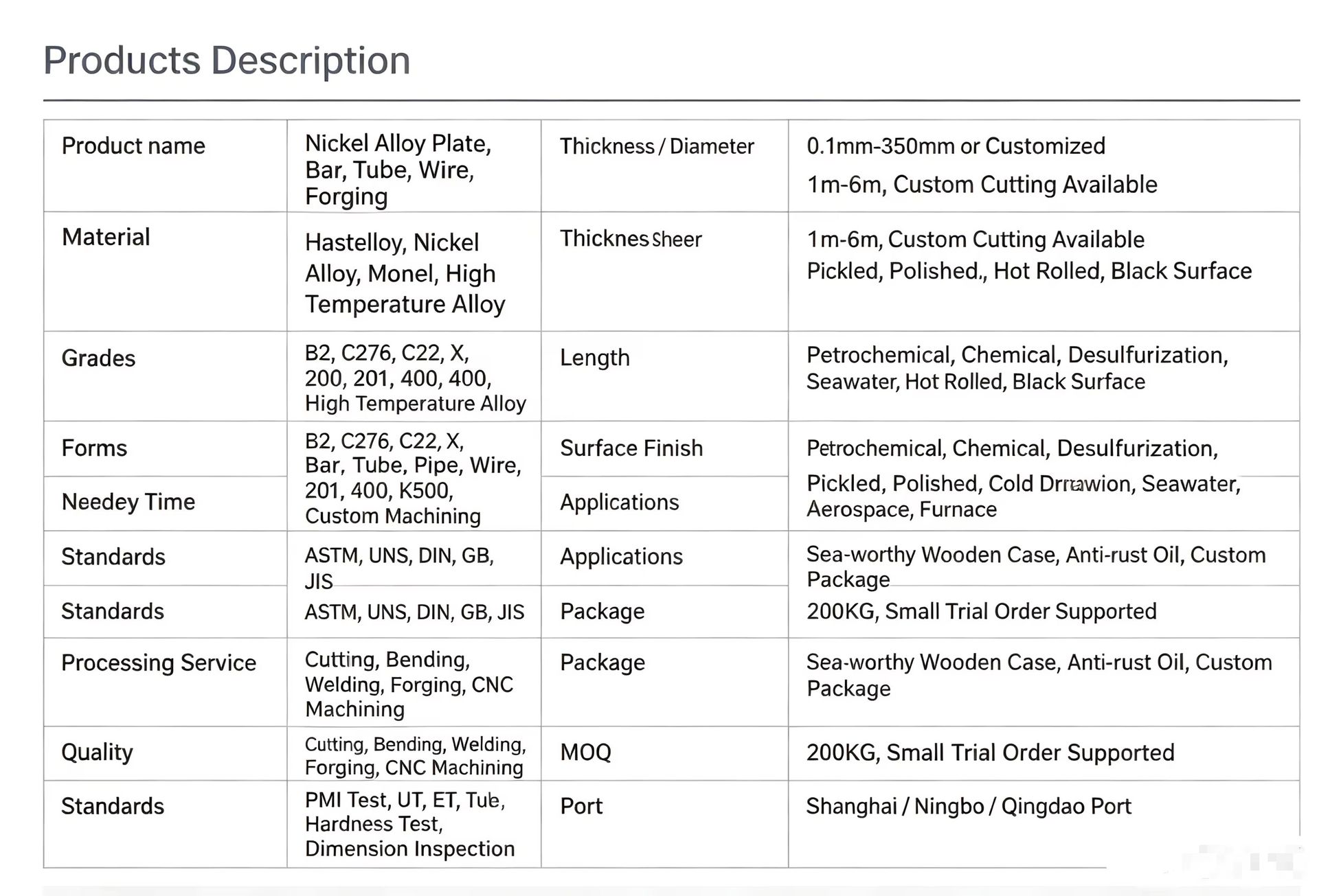 Product detail