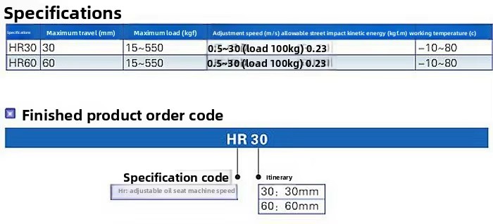 Product detail