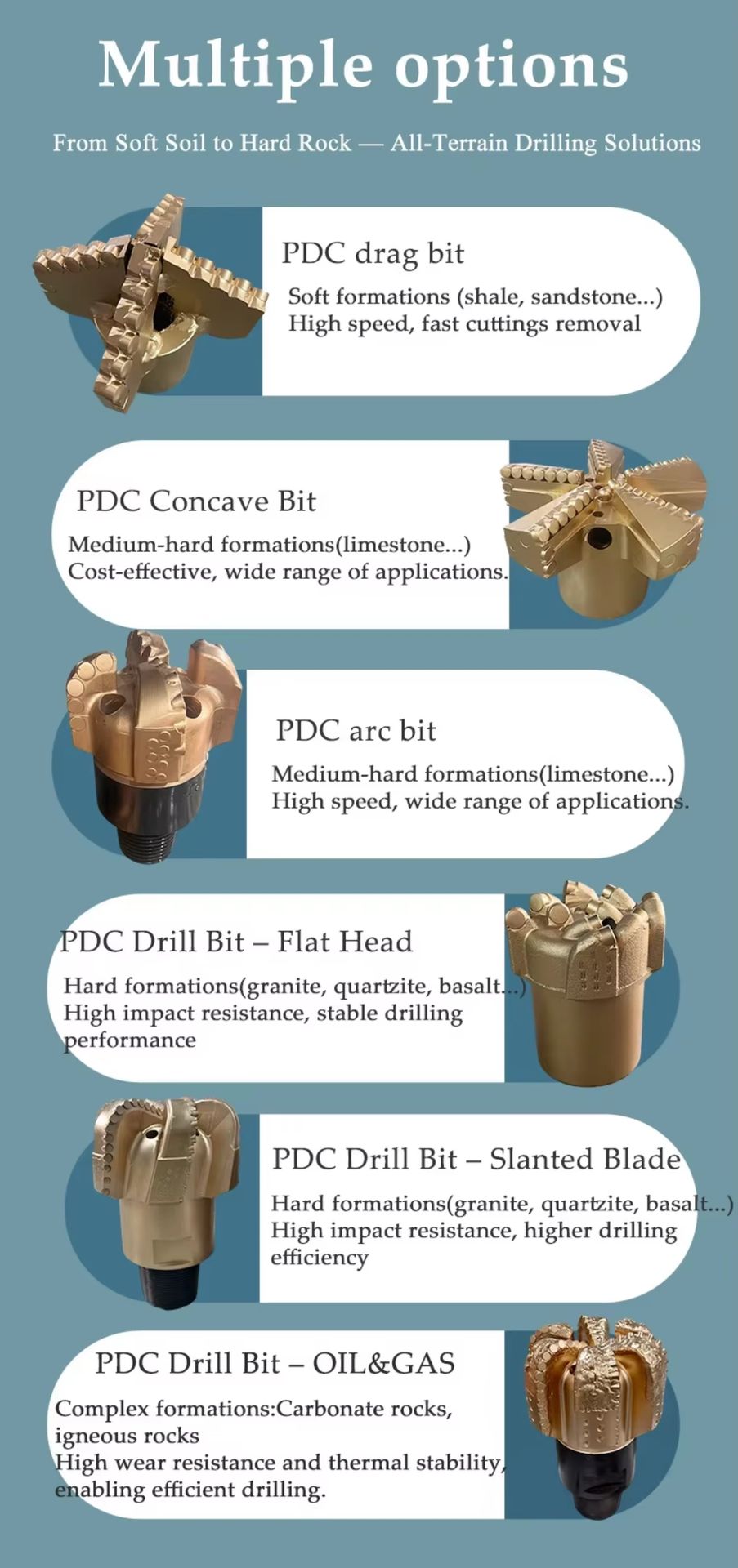 Sloped Blade PDC Drill Bit for Water Well Mining Oilfield and Rock Drilling Applications