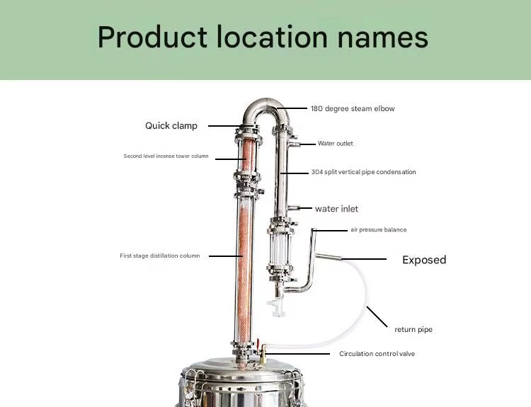 Essential Oil Distillation Machine Distiller with High Efficiency Heating and Condensation for Herbal Plant Oil Extraction