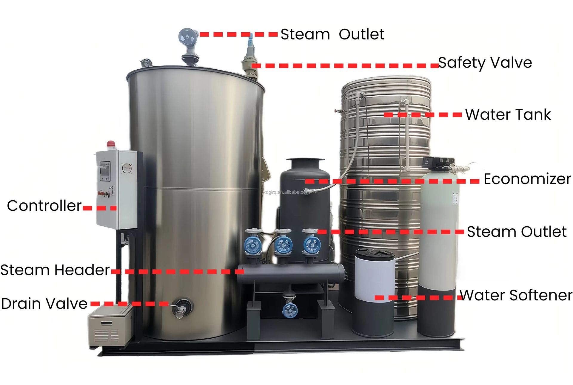 Product detail