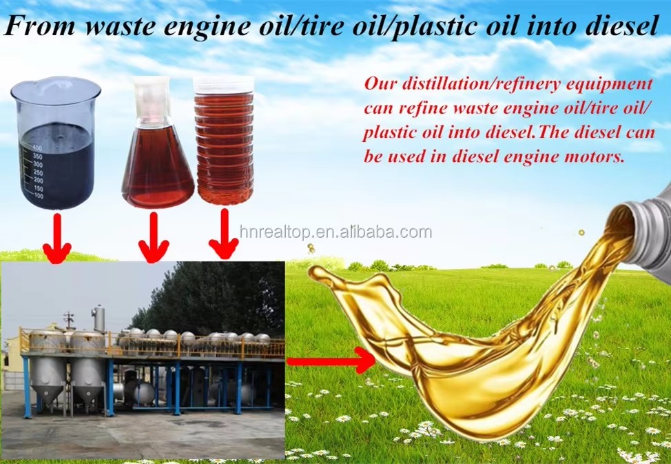 Professional Manufacturer Crude Oil Refinery