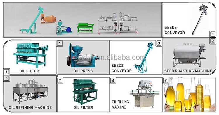 50t/D Crude Palm Oil Refining Equipment Oil Refinery and Fractionation Plant