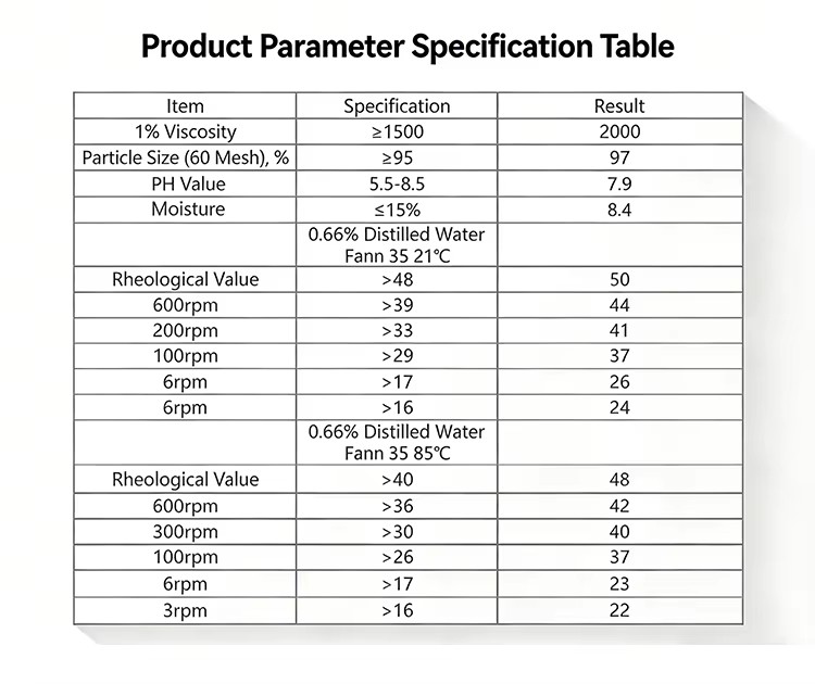 Product detail