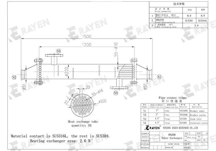 Product detail