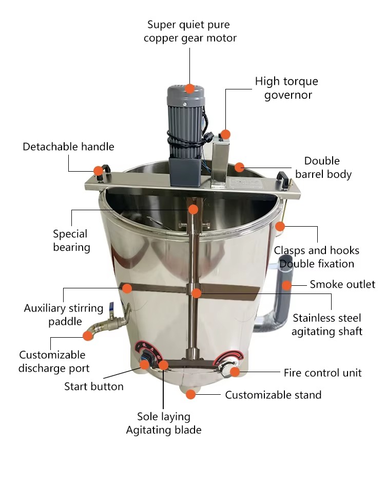 Product detail