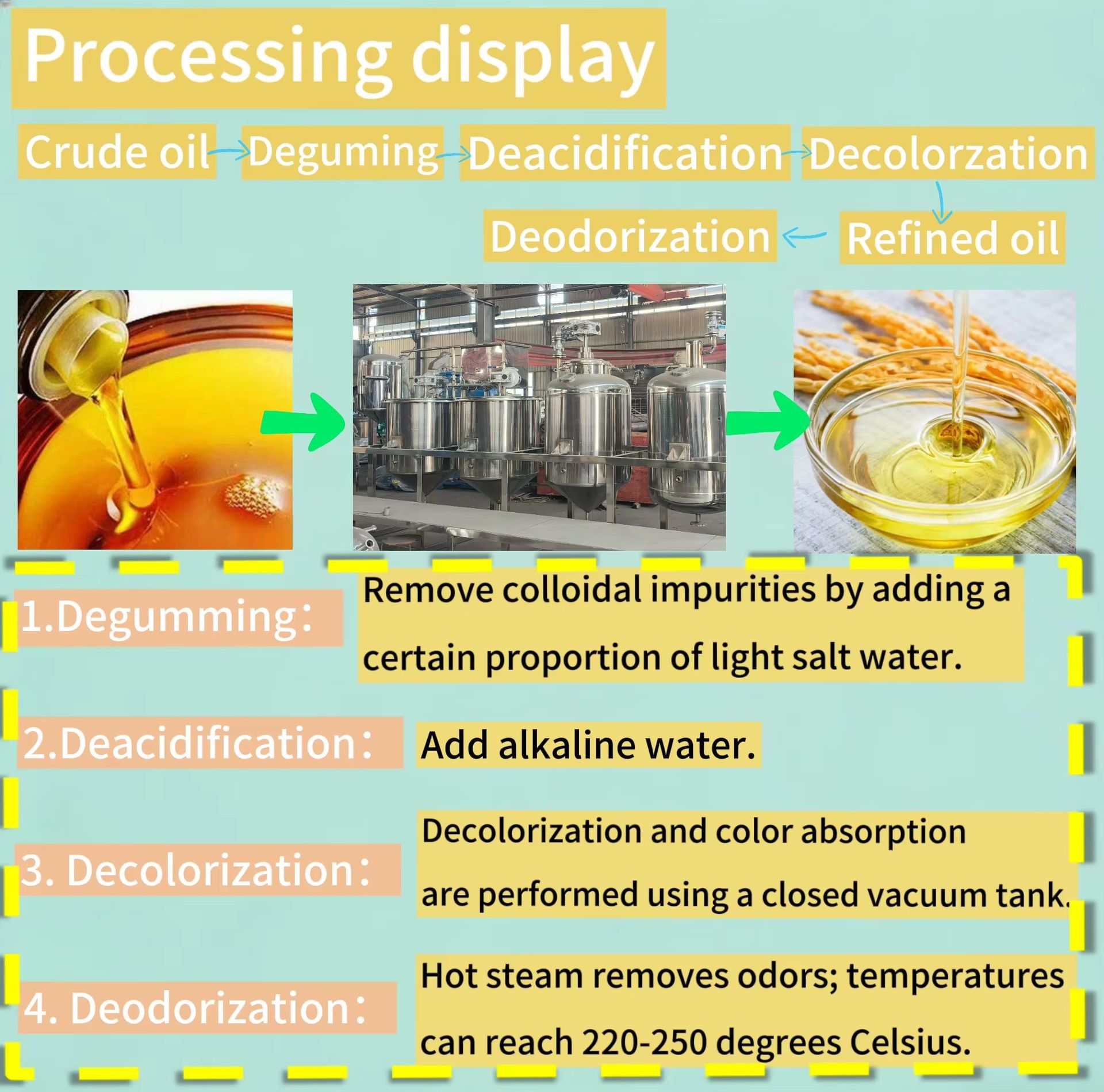 Complete Crude Palm Oil Press Processing Equipment Refinery Plant Machine
