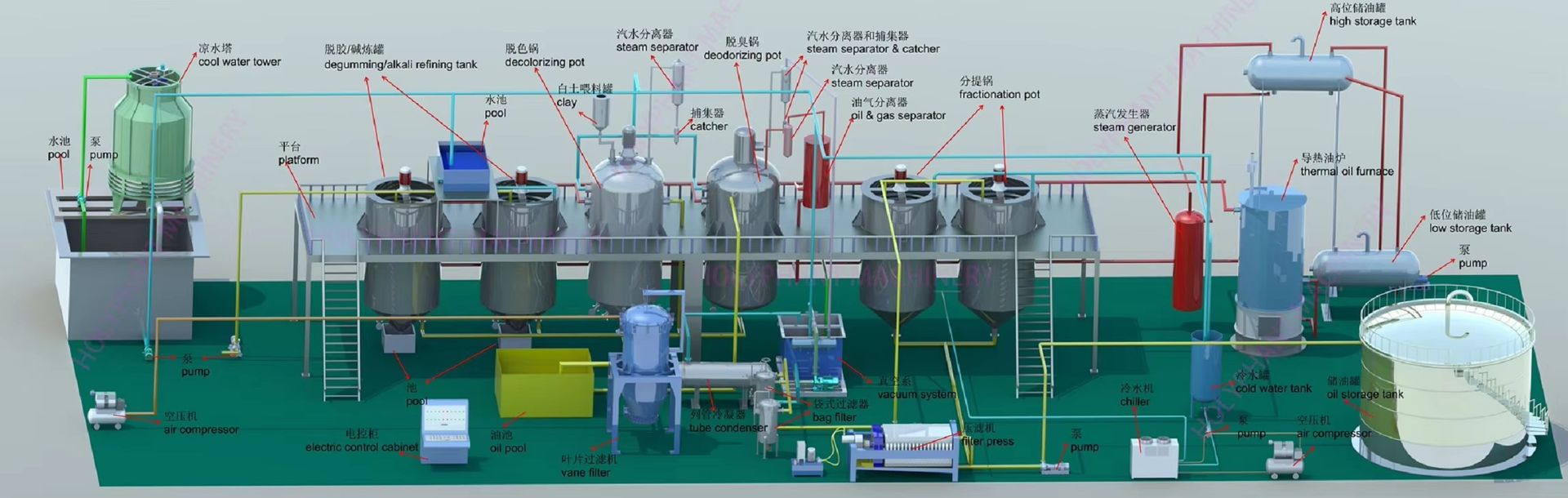 Small Scale Crude Cooking Oil Refinery Machine Degumming Deacidification Complete Oil Processing Equipment