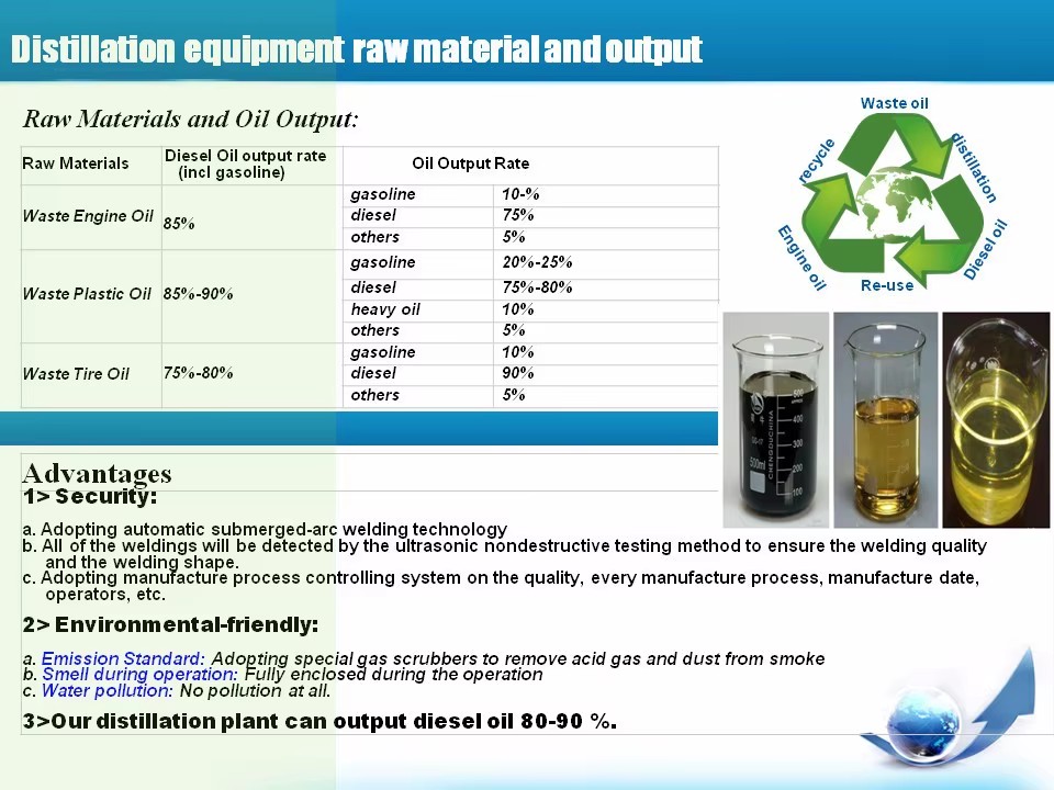 Oil Mini Refinery Petroleum Refinery Equipment for Sale Used Motor Oil Distillation Machines with CE ISO