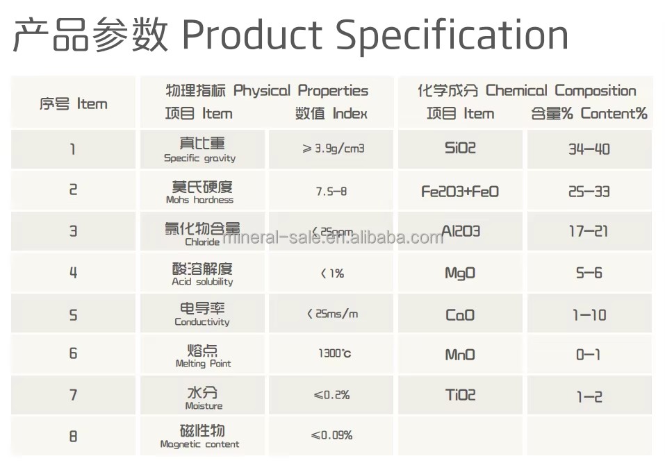 Product detail