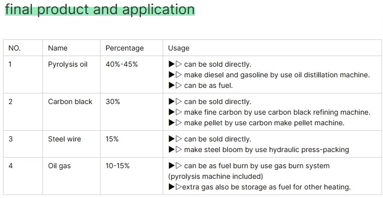 High Grade Large Capacity Petroleum Crude Oil Refinery Refining Machine Equipment for Sale