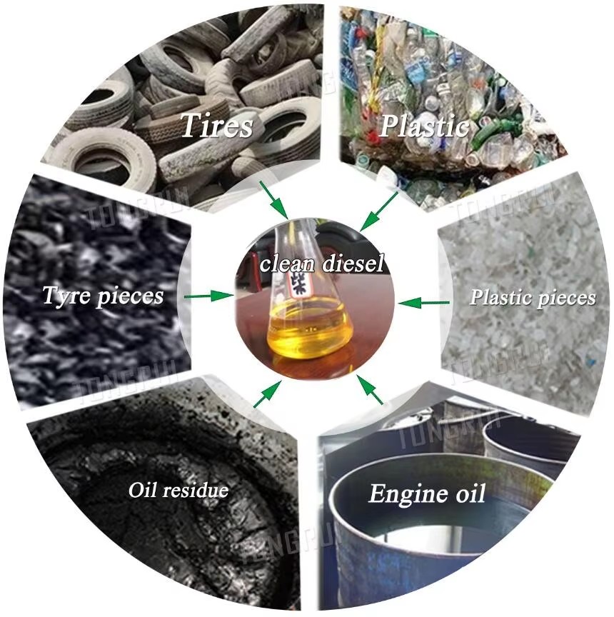 High Efficient Petroleum Oil Vacuum Distillation Refining Machine/waste Oil Extraction Machine