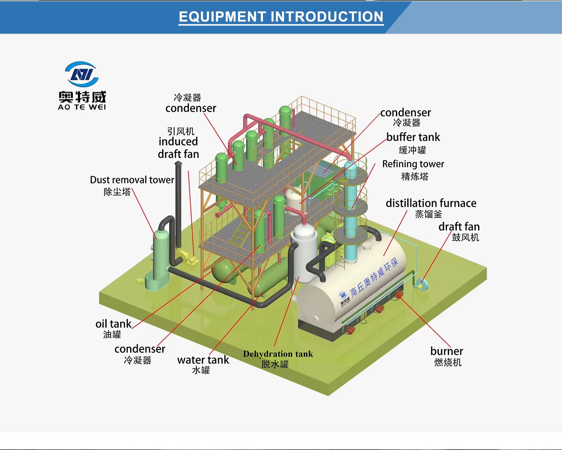 Small Batch Big Continuous Professional Oil Refinery Equipments Mini Crude Oil Refinery Plants Distillation Machine