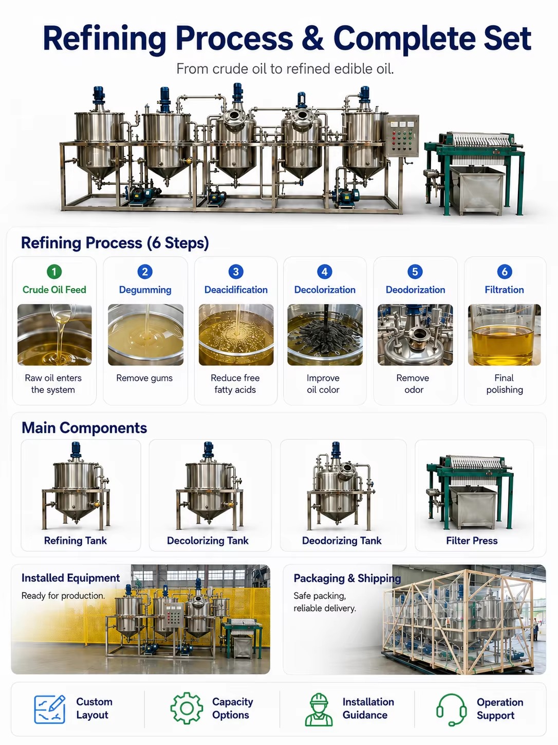 Small Scale Crude Cooking Oil Degumming Deacidification Refinery Machine for Edible Oil Manufacturing