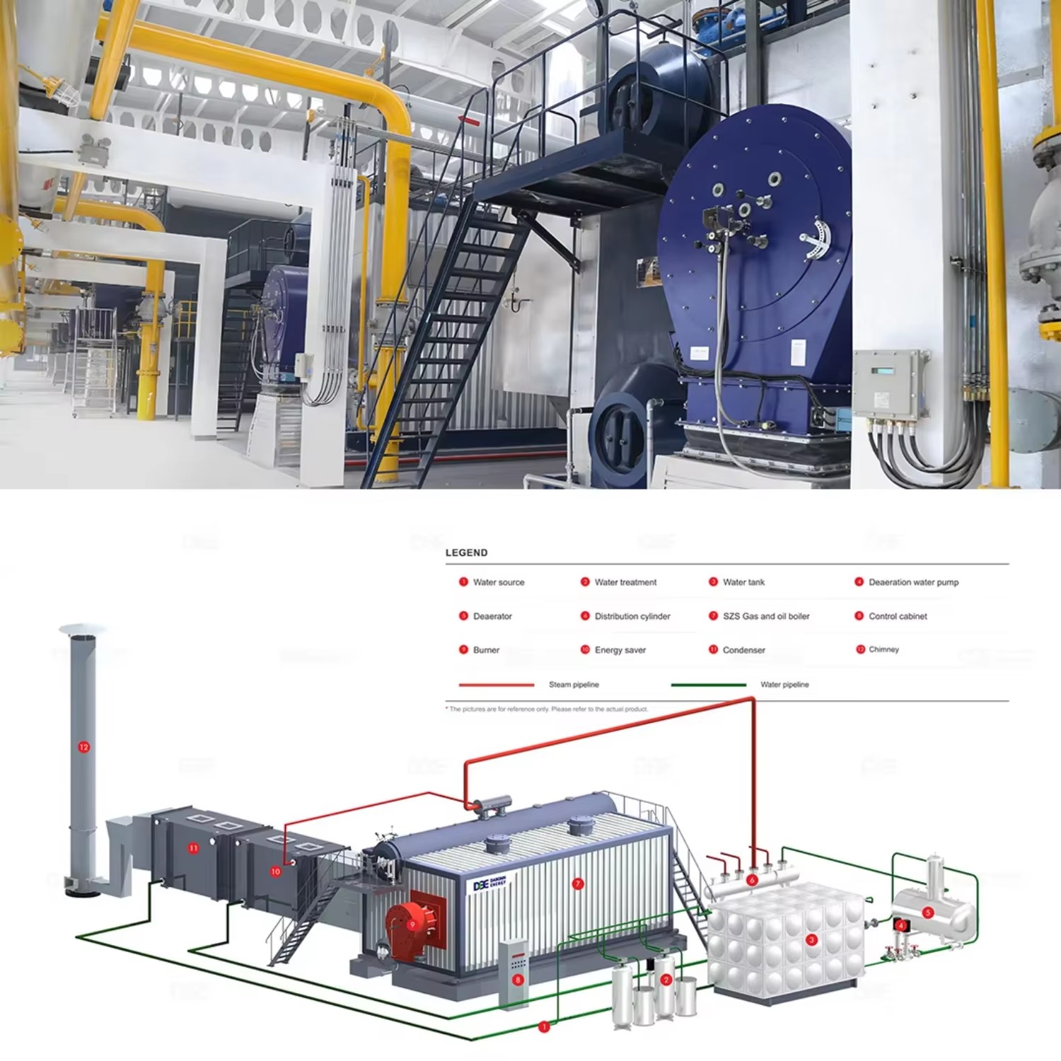 Long Service Life Automatic High Efficiency 20 Ton SZS Gas Fired Double Drum Water Tube Industrial Steam Boiler for Heating