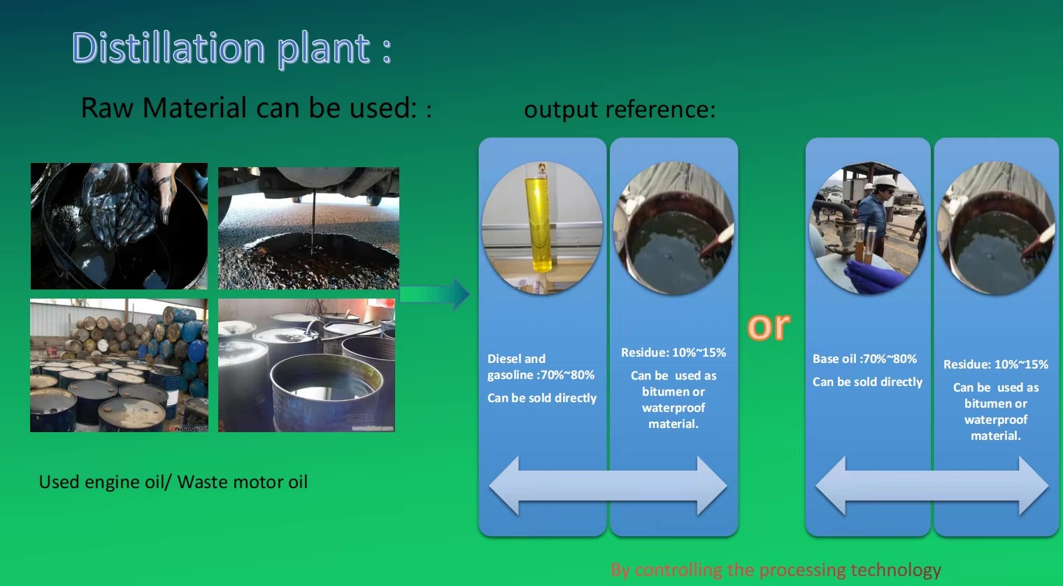 Petroleum Crude Oil Refinery Distillation Plant Used Engine Oil to Diesel