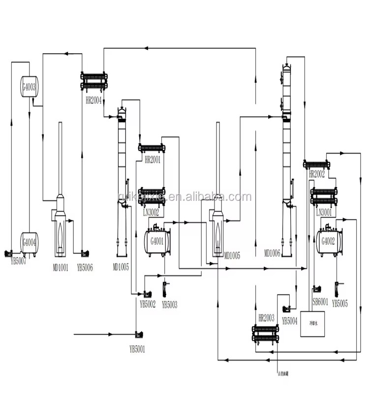 20-30Tons Small Capacitycrude Oil Refinery Machine With 17.5meters Column