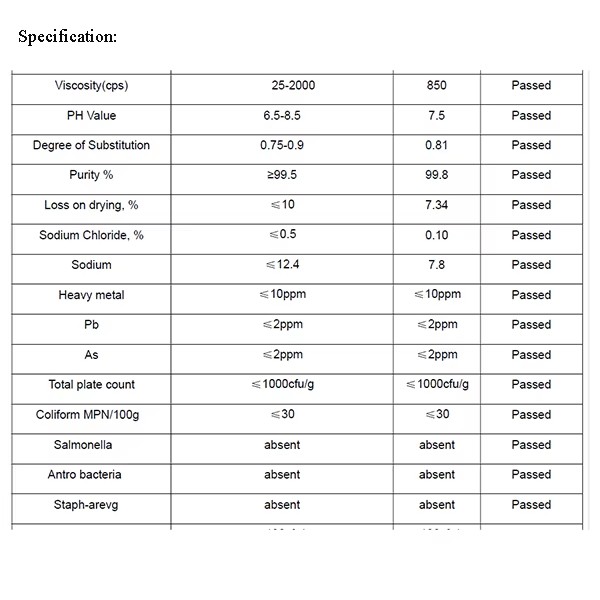 Product detail