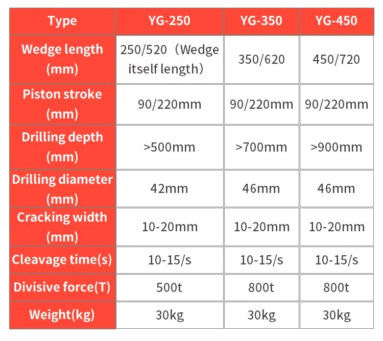 Product detail