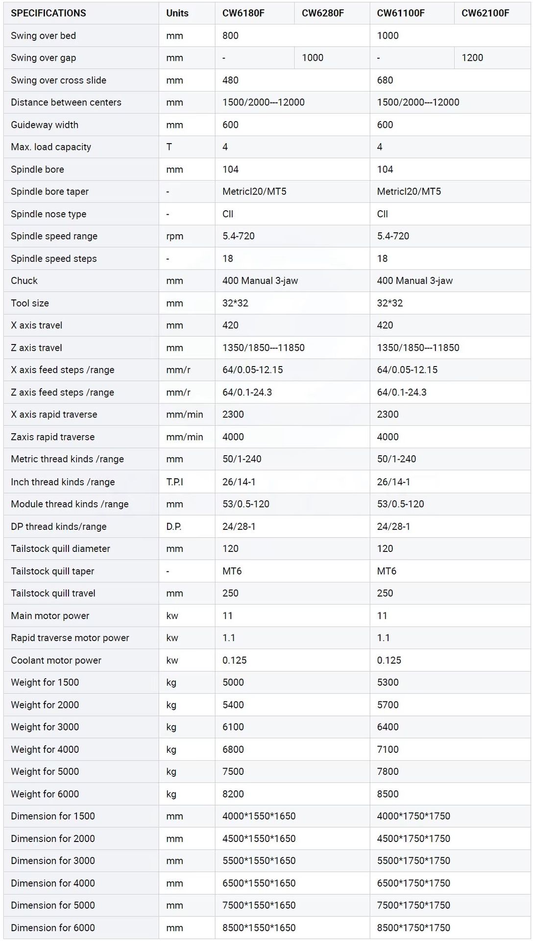 Product detail