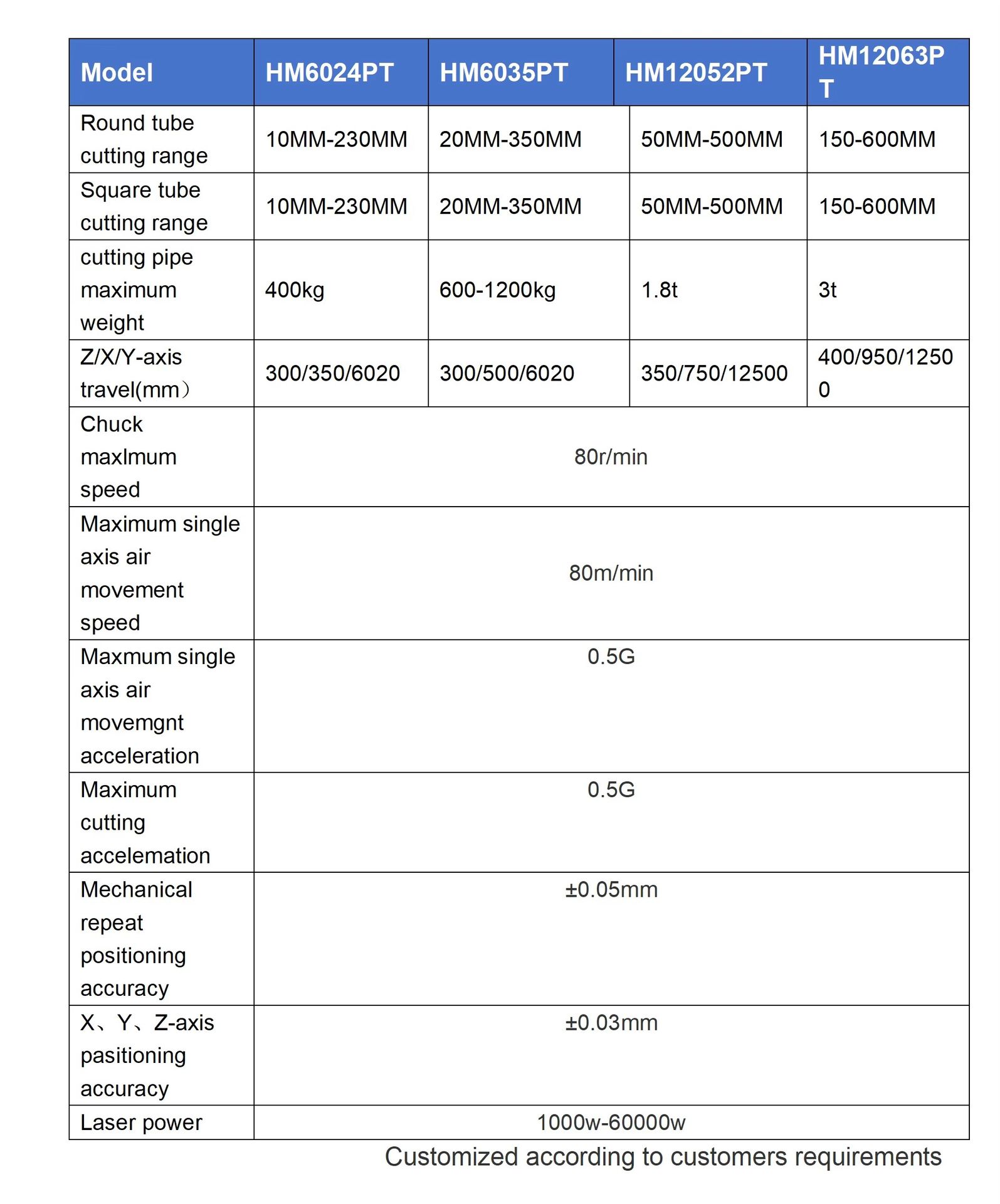 Product detail