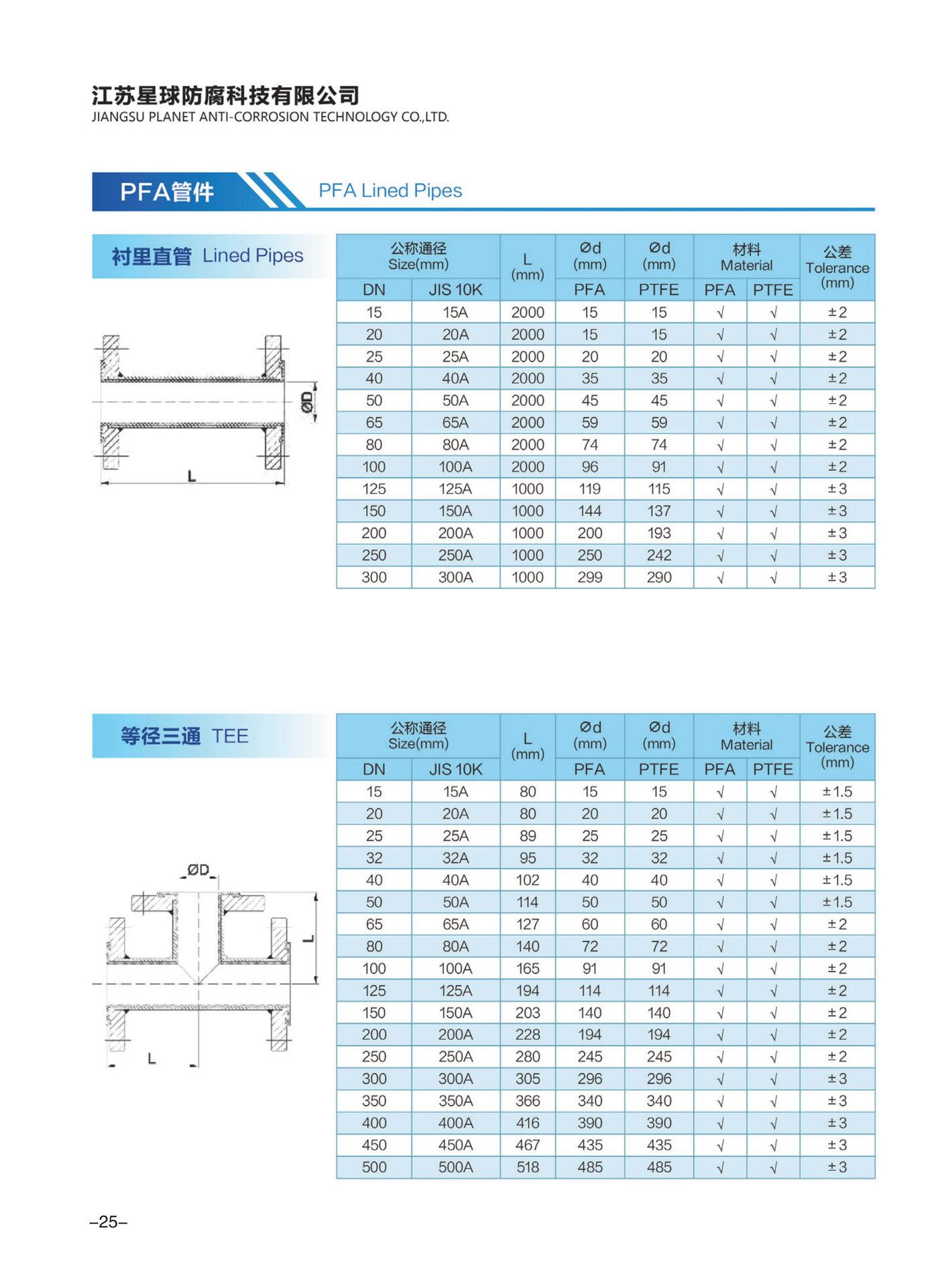 Product detail
