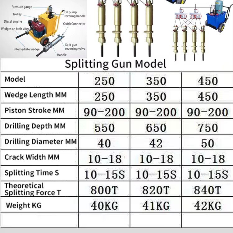 Pneumatic Rock Splitter Wedge System for Hard Basalt Limestone Breaking in Tunnel Excavation Powerful Safe Very