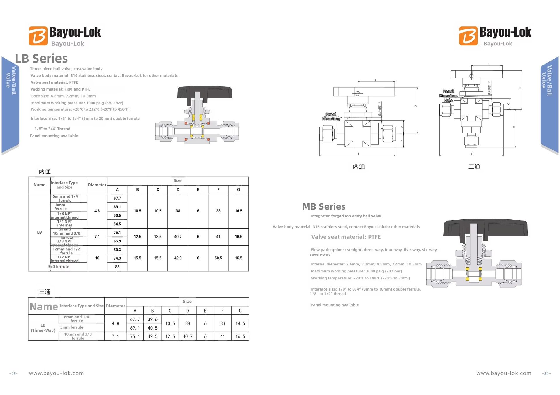 Product detail