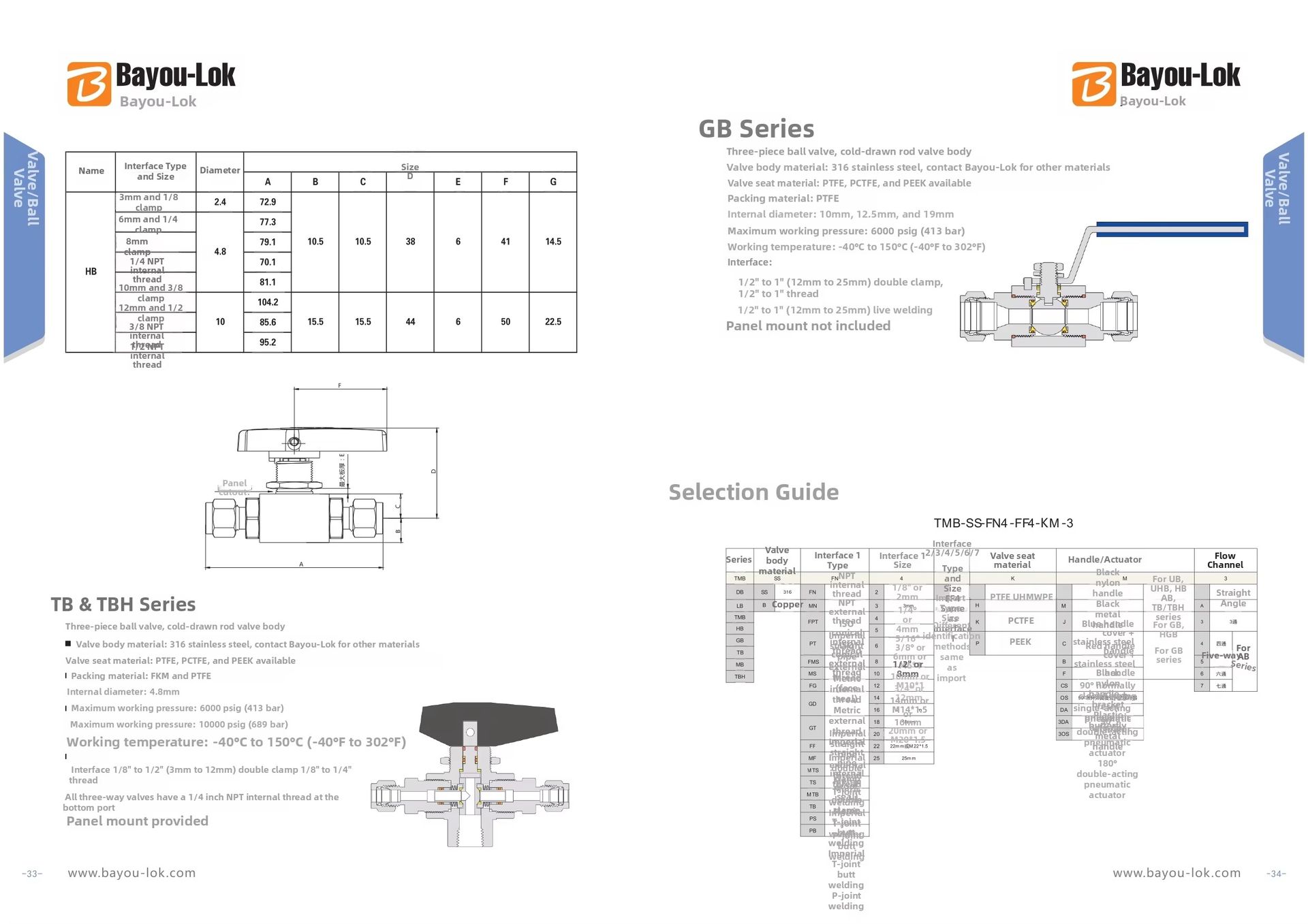 Product detail