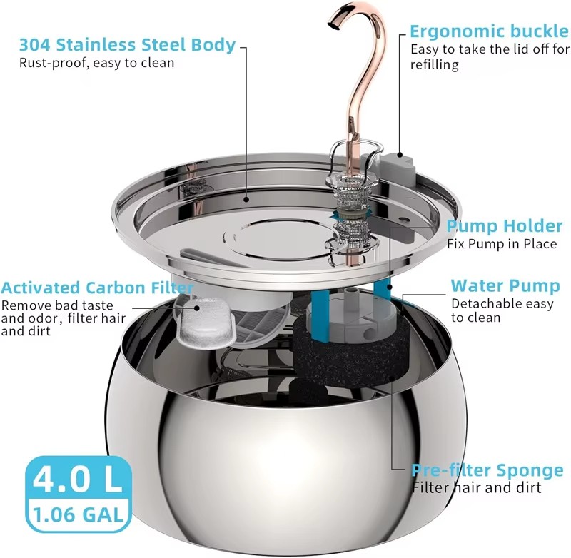 Product detail