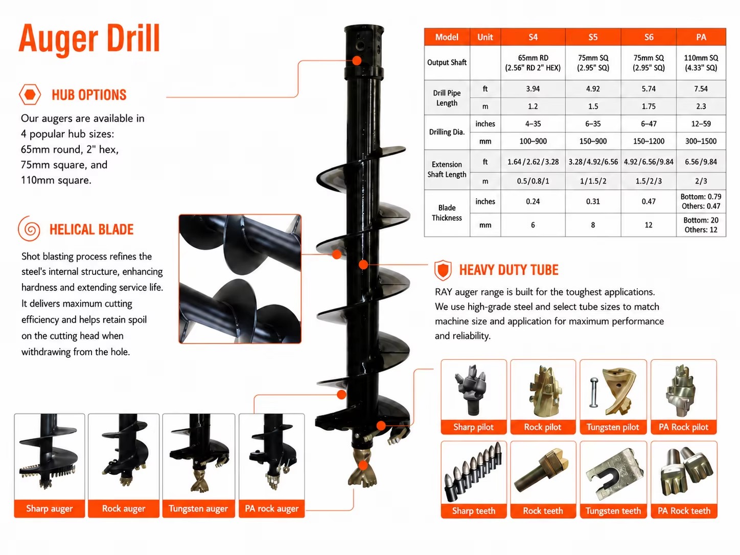 Product detail