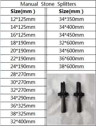 Product detail