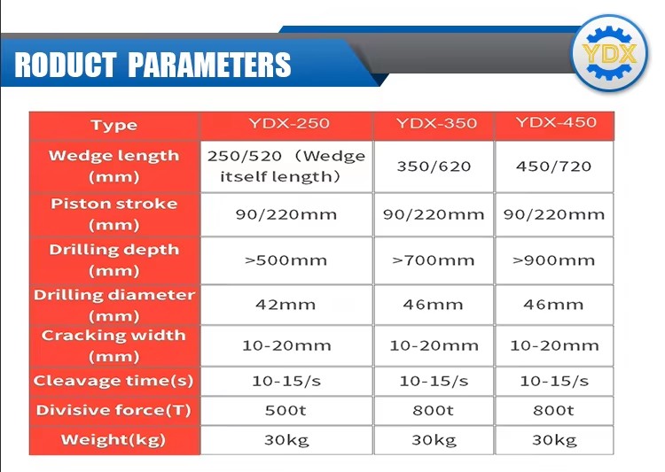 Rock Splitter Hydraulic Splitter Static Blasting Equipment Mining Equipment Concrete Demolition Tools
