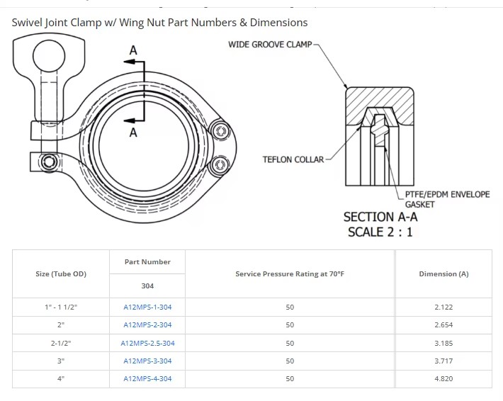 Product detail