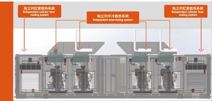 Containerized 2 MW Gas Generator Natural Gas Genset Gas Fuel Generator Set