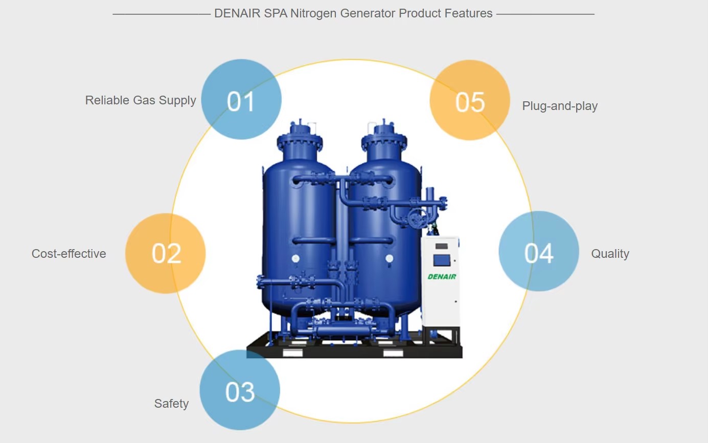 High Purity Nitrogen Gas Generation Equipment Factory