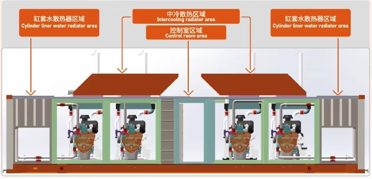High Efficiency Gas Generator Set Biogas Generator Set Gas Turbine Generator