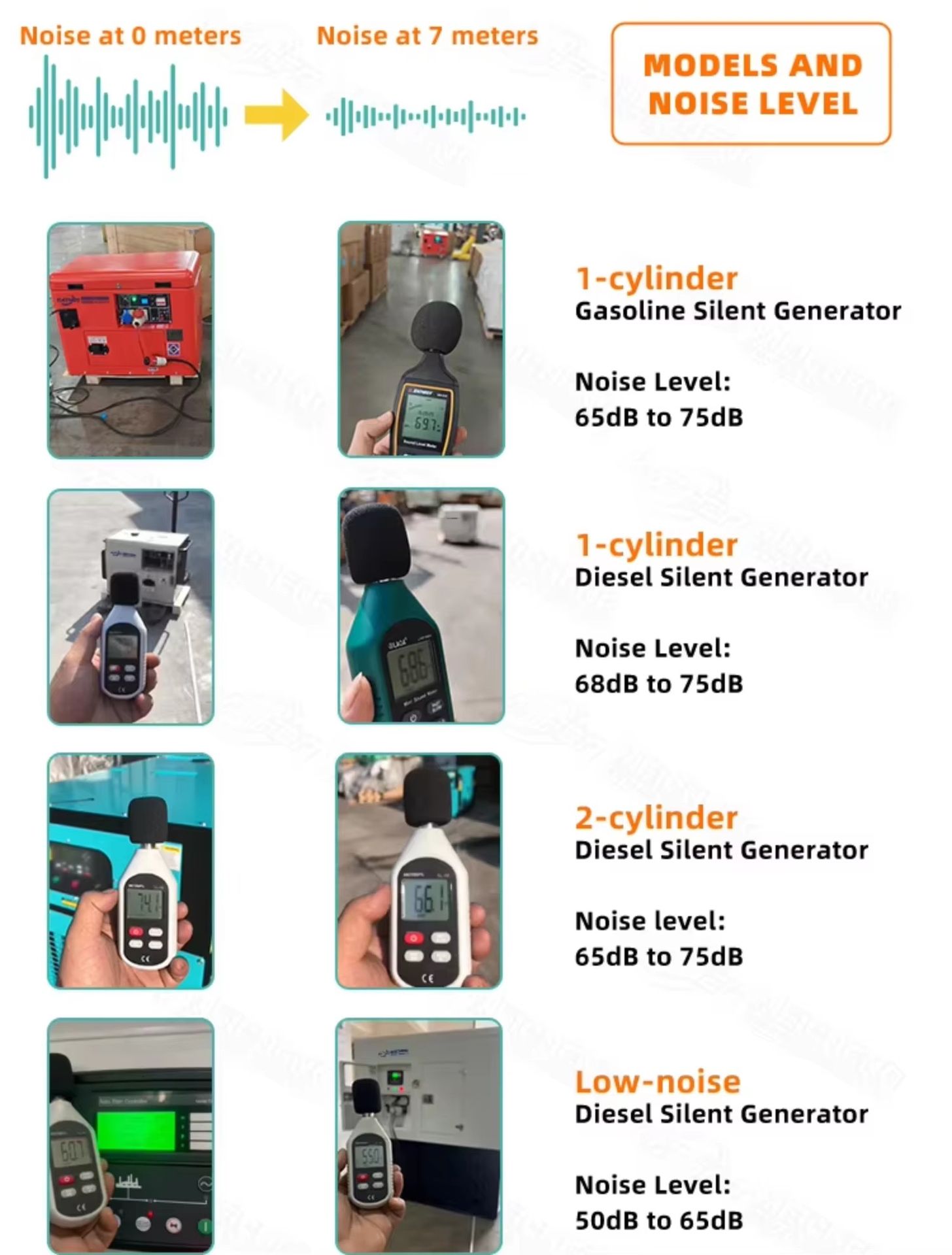 3 Phase LPG/Natural Gas/Biogas Generator Set 5KW 10KW 15KW 20KW 30KW 50KW CE RoHS Standby Silent Gasoline Generators With Wheels