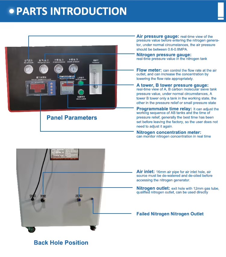 Product detail