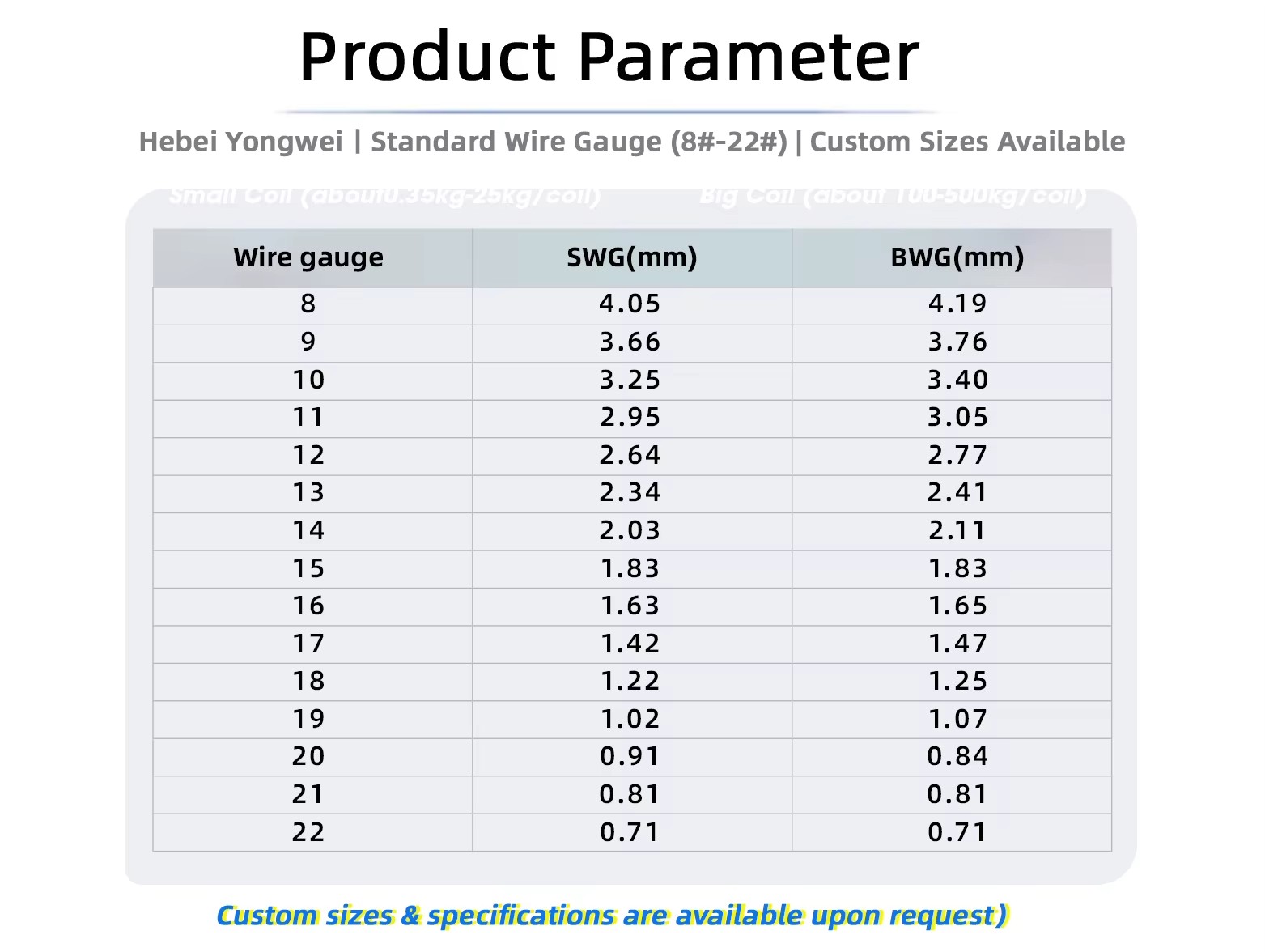 Product detail
