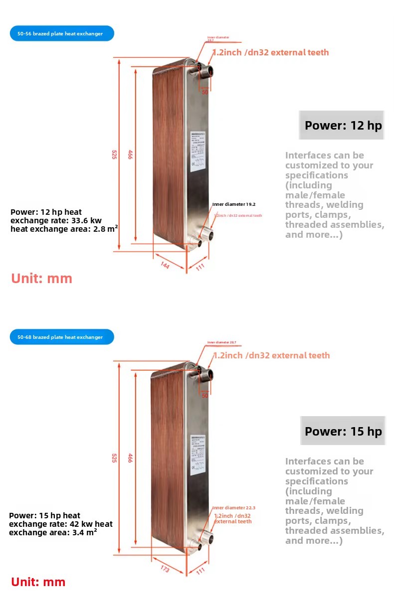 Product detail