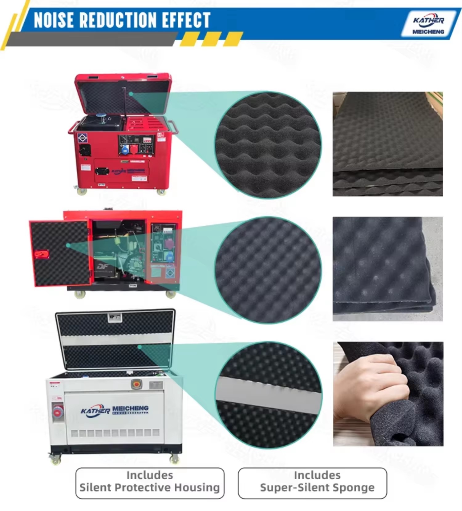 KATHER Generator Gasoline 2kVA 3kVA 5kVA 8kVA 10kVA Petrol Generator Set Portable Gasoline Generador Electrico Planta Electrica