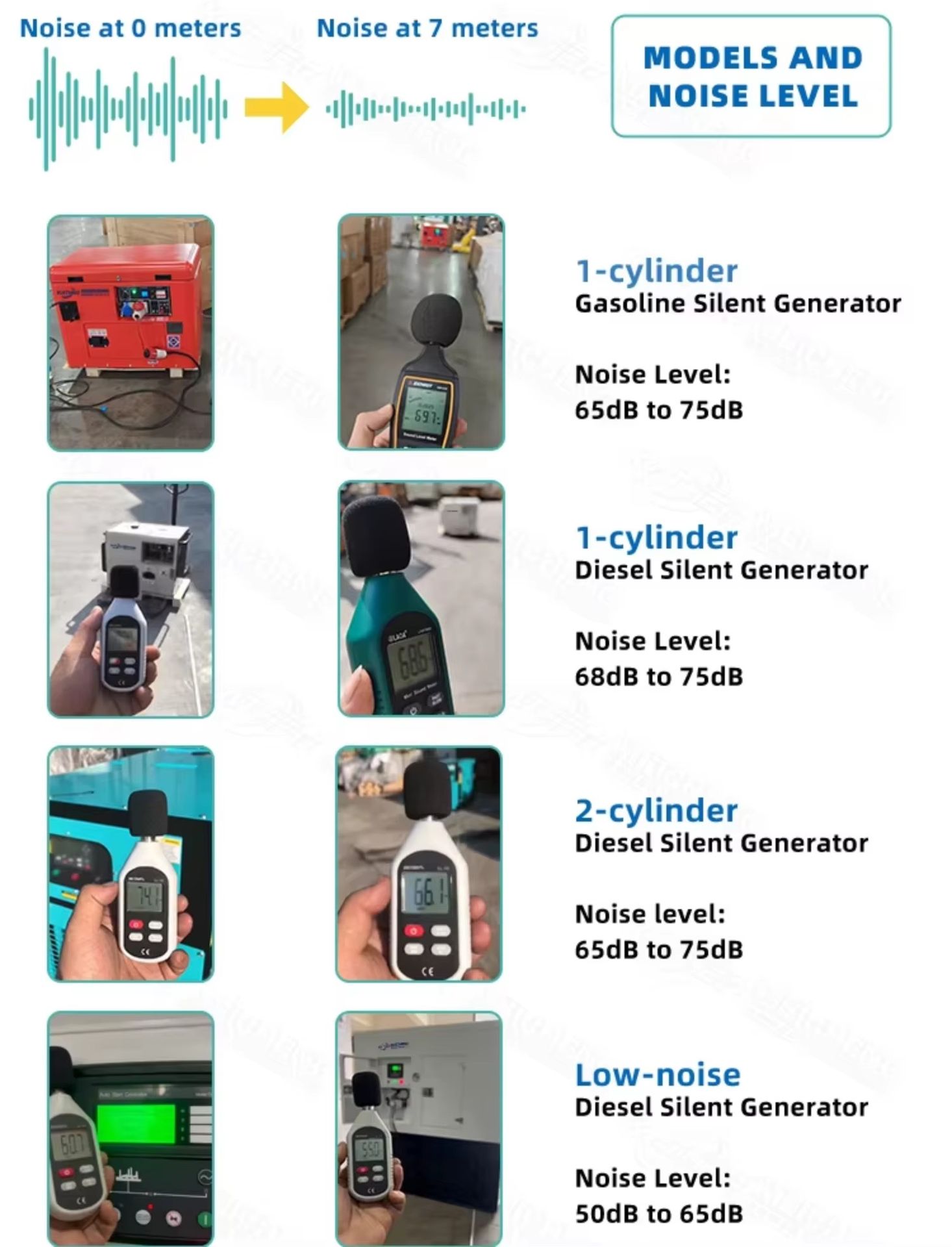 3kw 5kw 8kw 10kw 12kw 15kw Dual Fuel Generators Set 50/60Hz Frequency Natural Gas Generator Generadores a Gasolina Standby Power